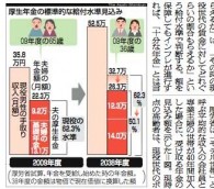 Asahi Shimbun newspaper, Japan